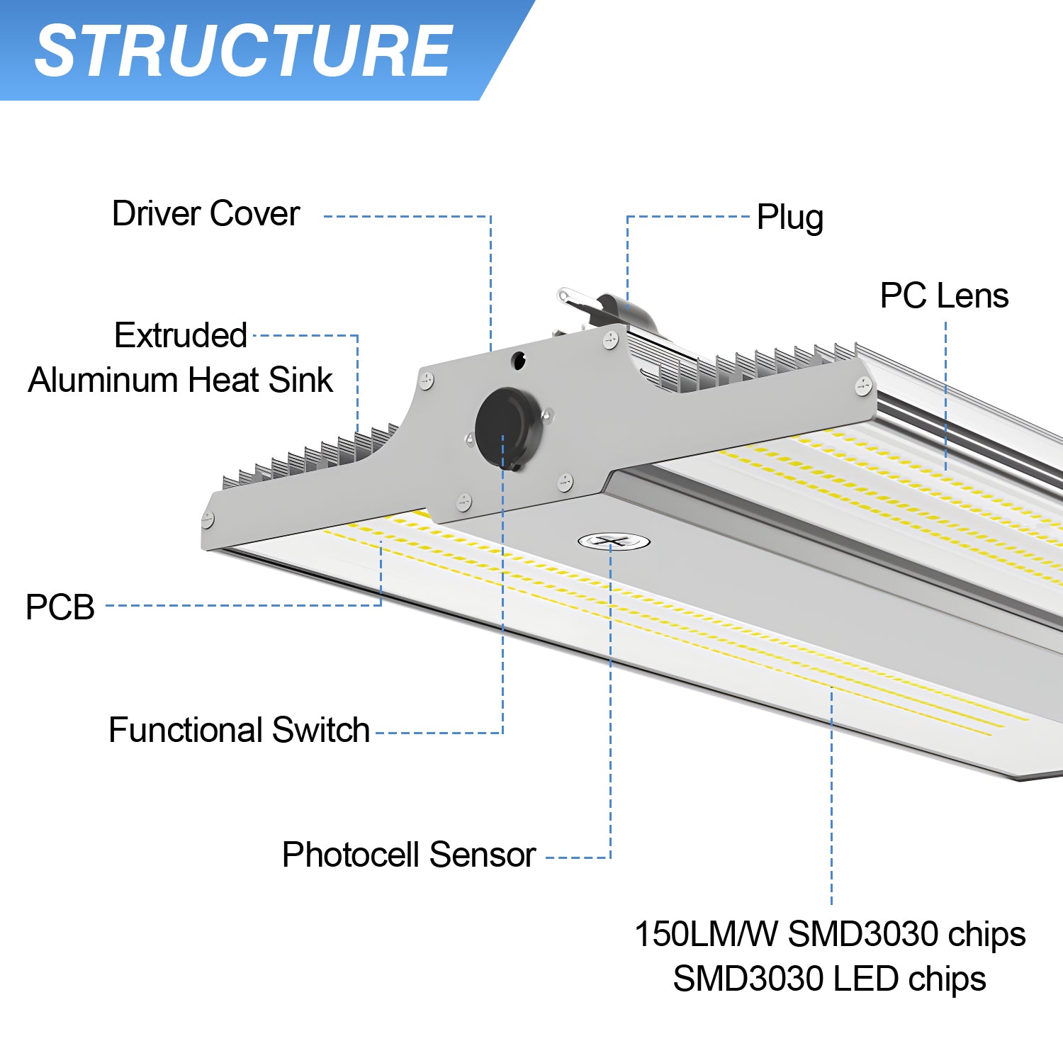 Haloitte Lighting LED High Light