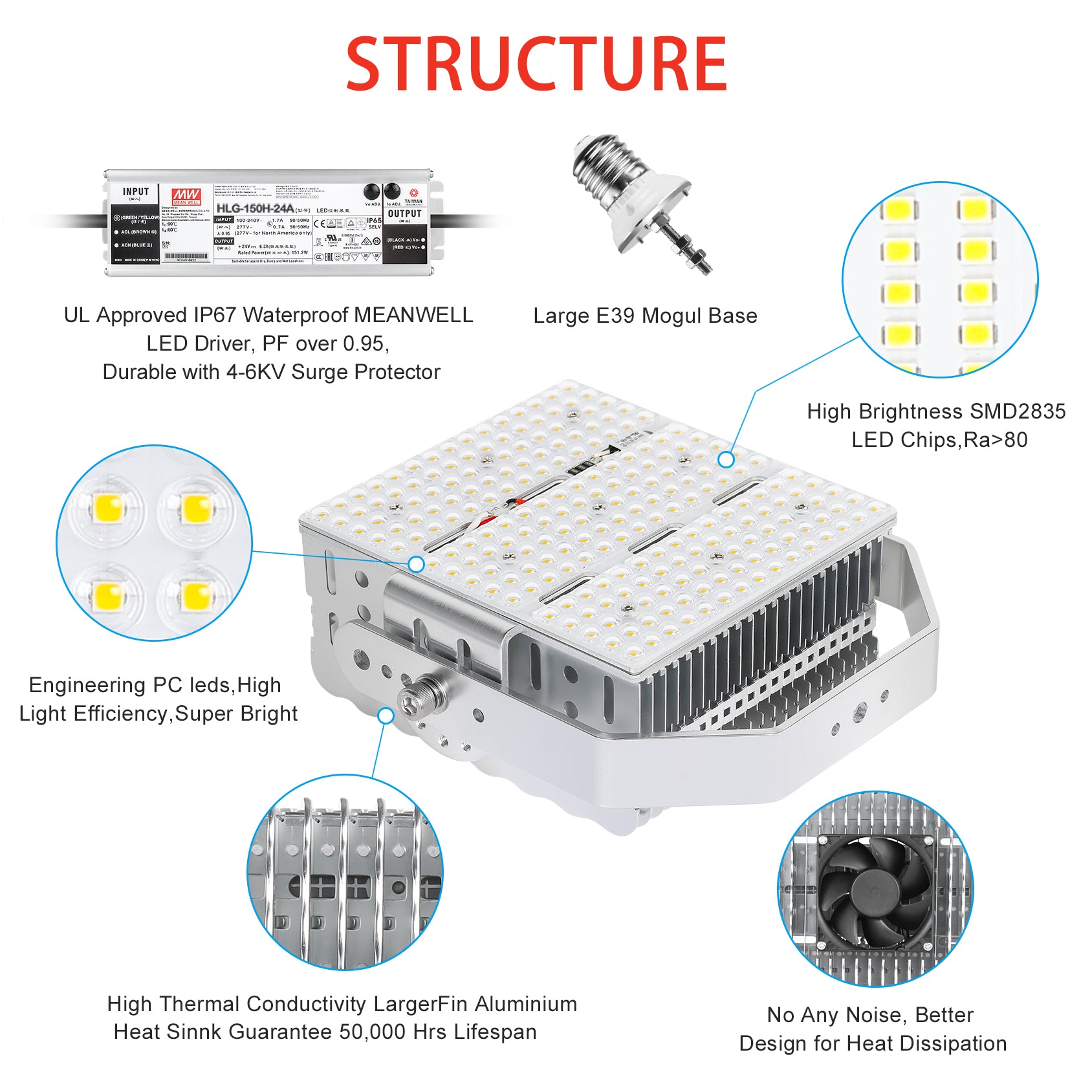 Haloitte Lighting LED Retrofit Kits with Lens